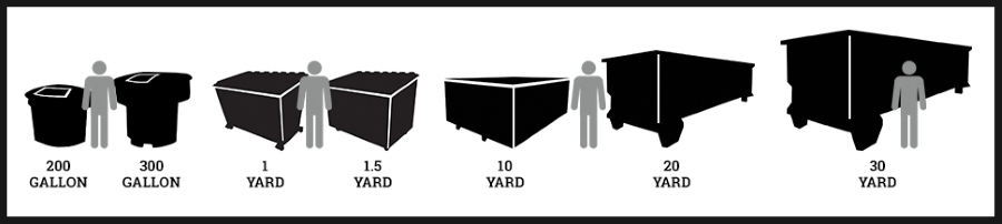 dumpster sizes